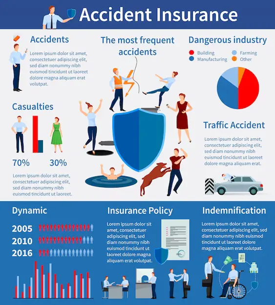 What is personal accident insurance and why is it important? 1 What is personal accident insurance