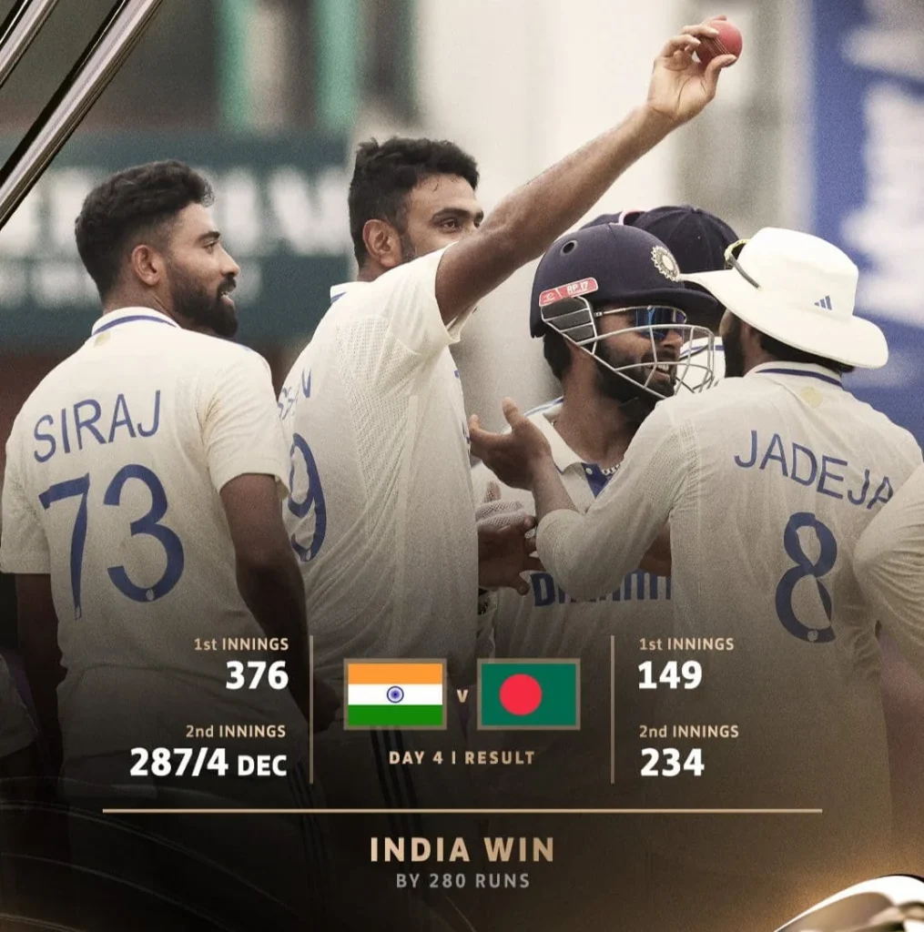 IND vs BAN, 1st Test: India Wins by 280 Runs, Ashwin Takes Six Wickets 1 India vs Bangladesh 1st Test India Wins by 280 Runs Ashwin Takes Six Wickets