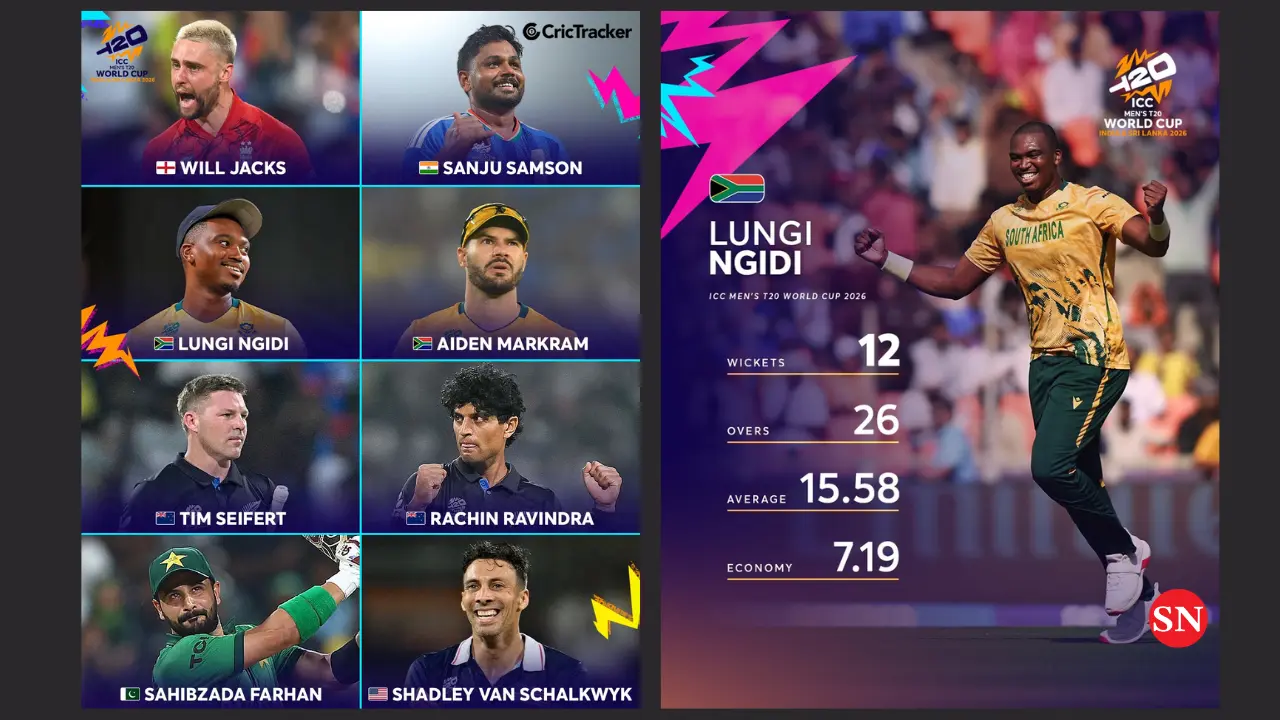 ICC Shortlists 8 Players for T20 World Cup 2026 Player of the Tournament