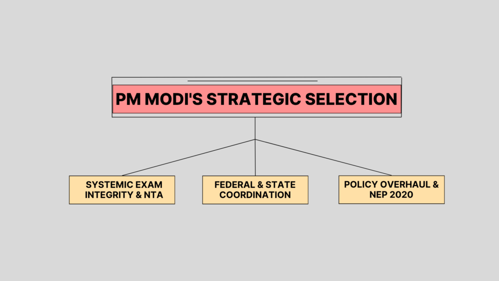 Why PM Modi Appointed Veteran MP Pralhad Joshi to Lead the Ministry of Education