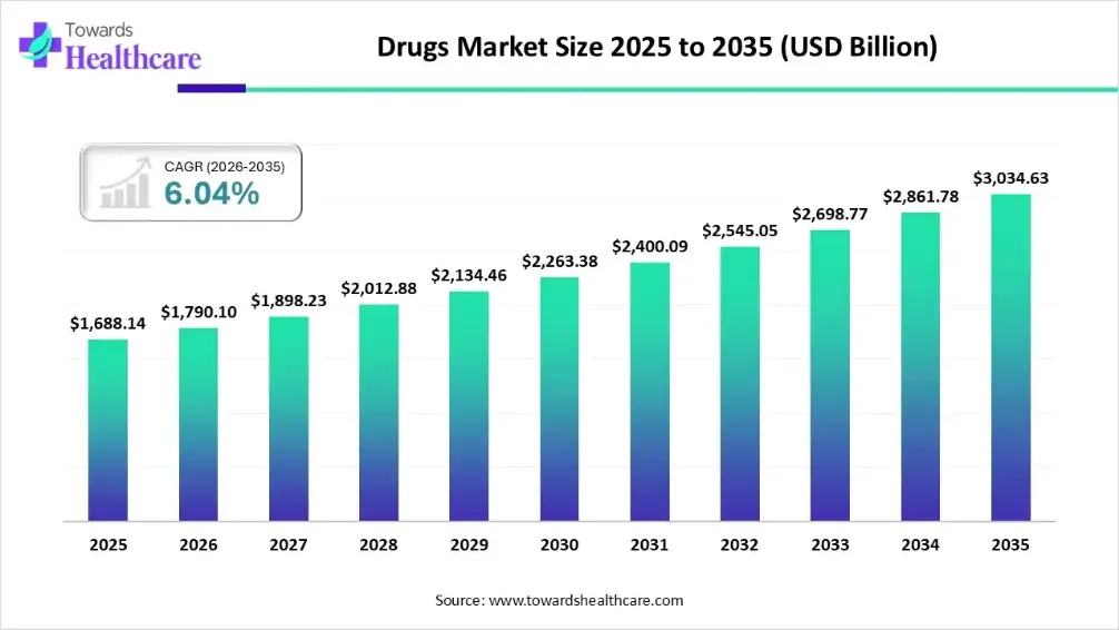 India’s Pharma Transformation 2026: From Manufacturing Hub to Innovation Leader 1 Towards Healthcare Research